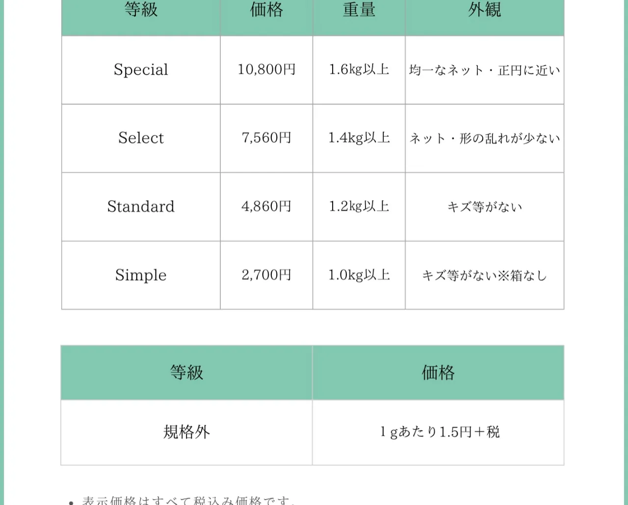 【ハウス直売のお知らせ🍈】